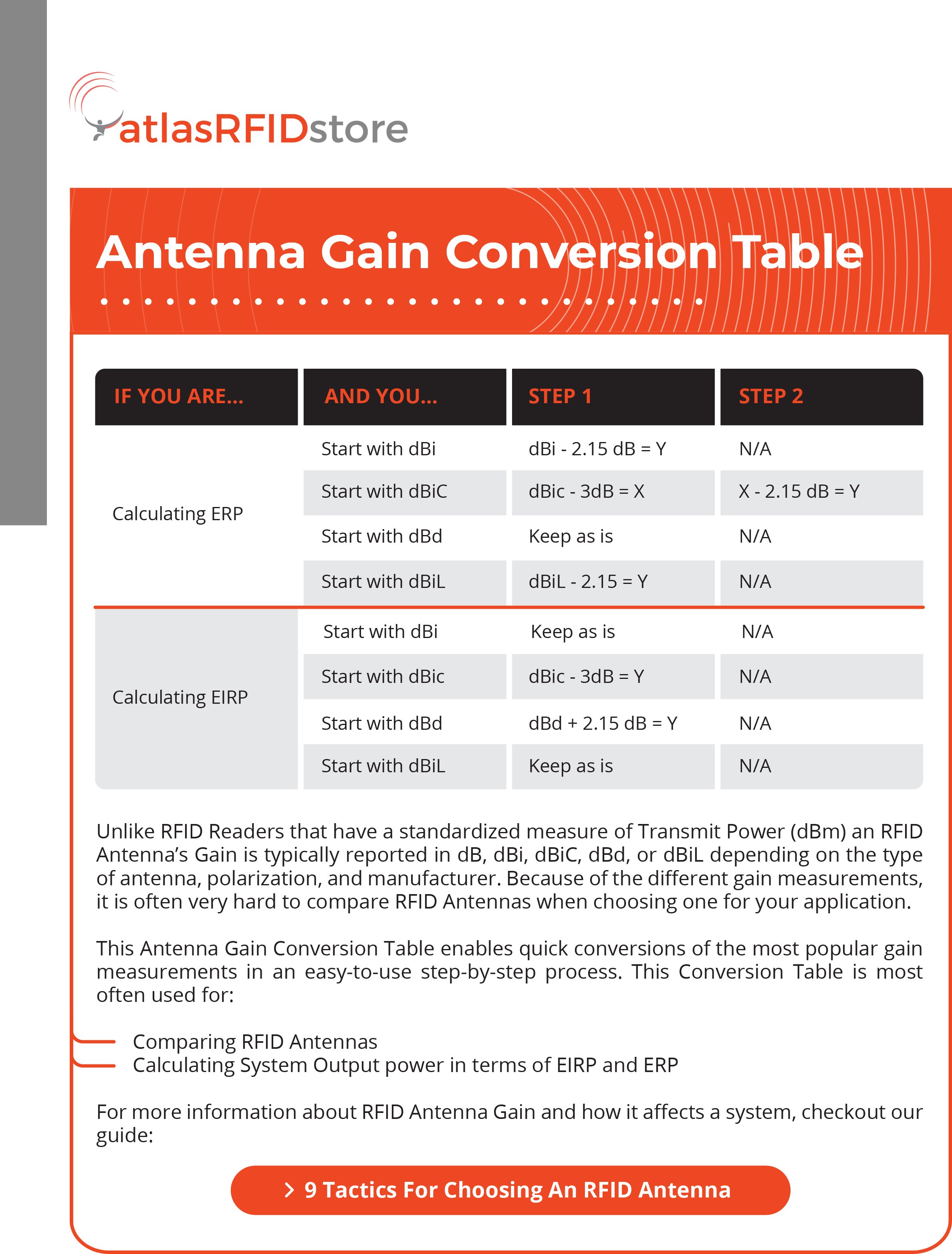 Antenna Gain Conversion Chart