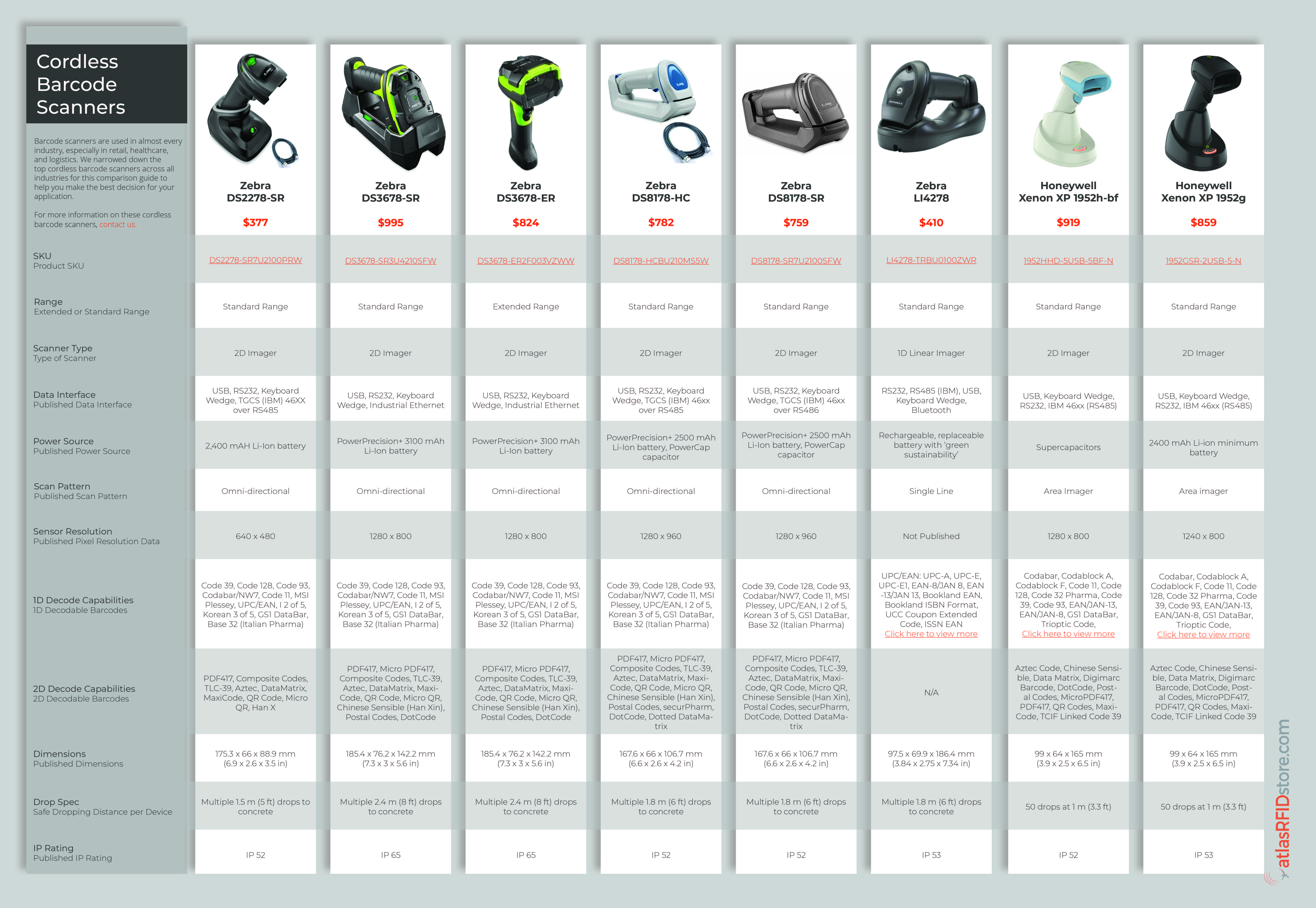 Cordless Barcode Scanner Comparison Guide