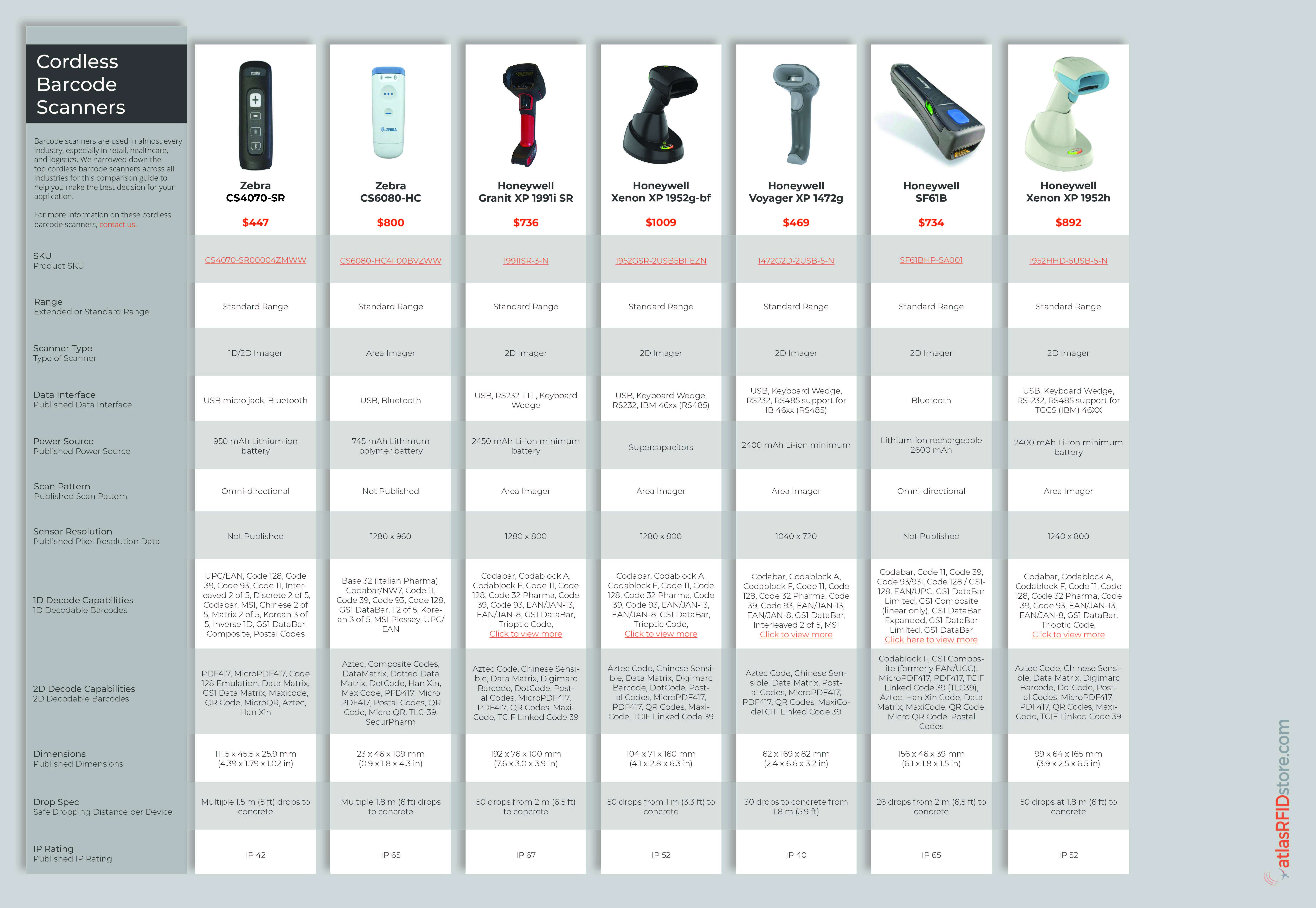 Cordless Barcode Scanner Comparison Guide
