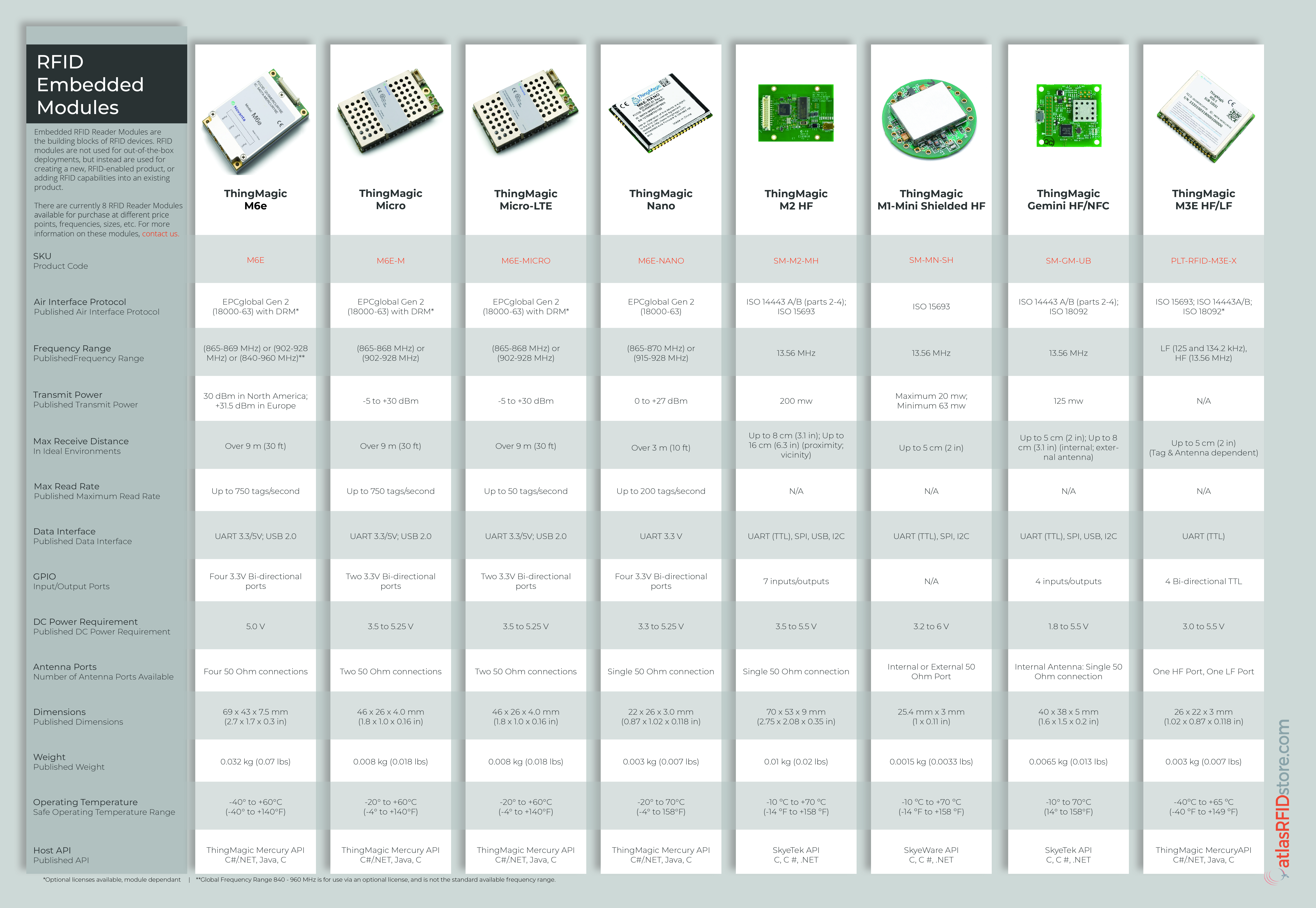 Embedded Reader Module Comparison Guide