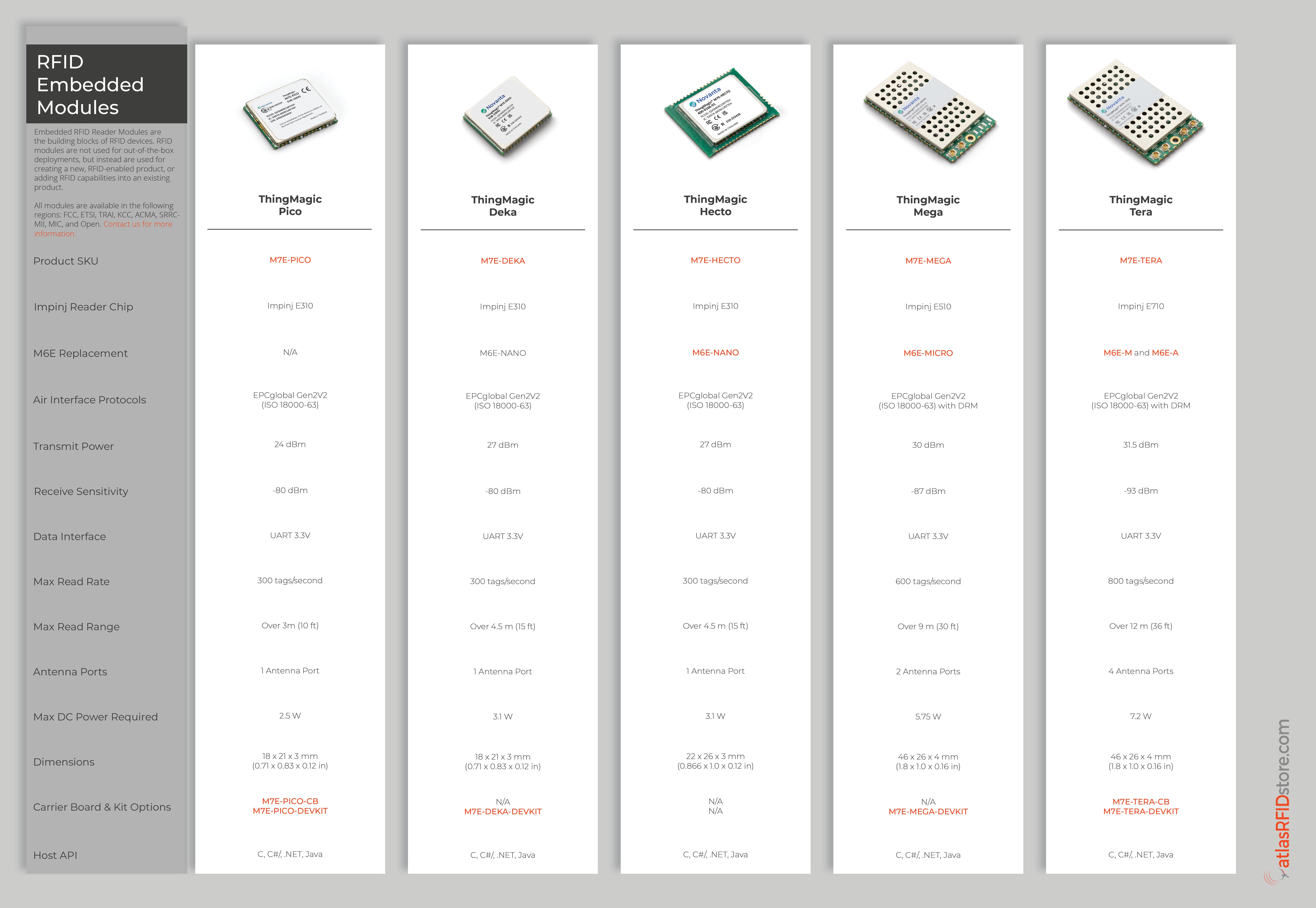 Embedded Reader Module Comparison Guide