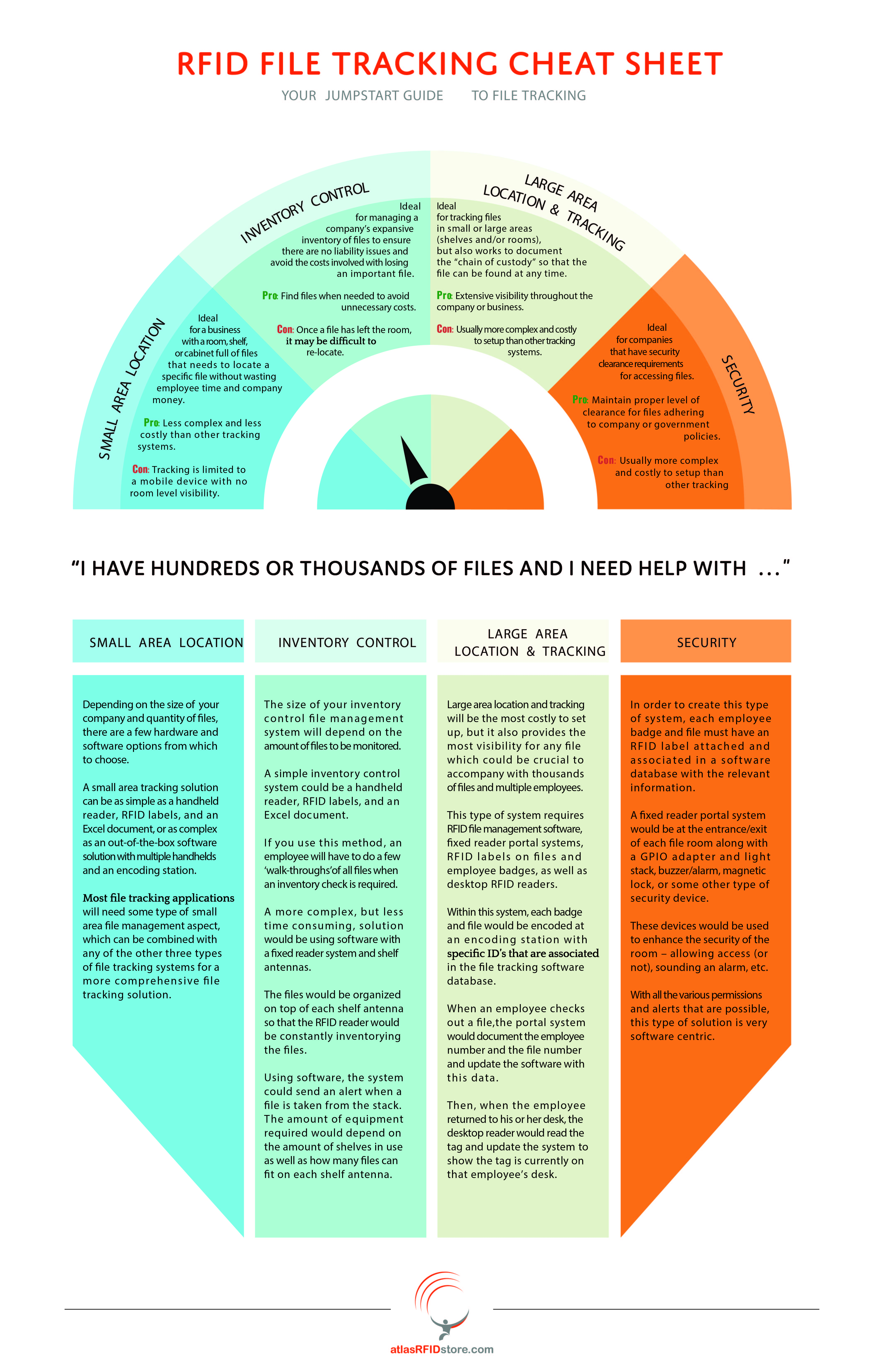 RFID File Tracking Infographic