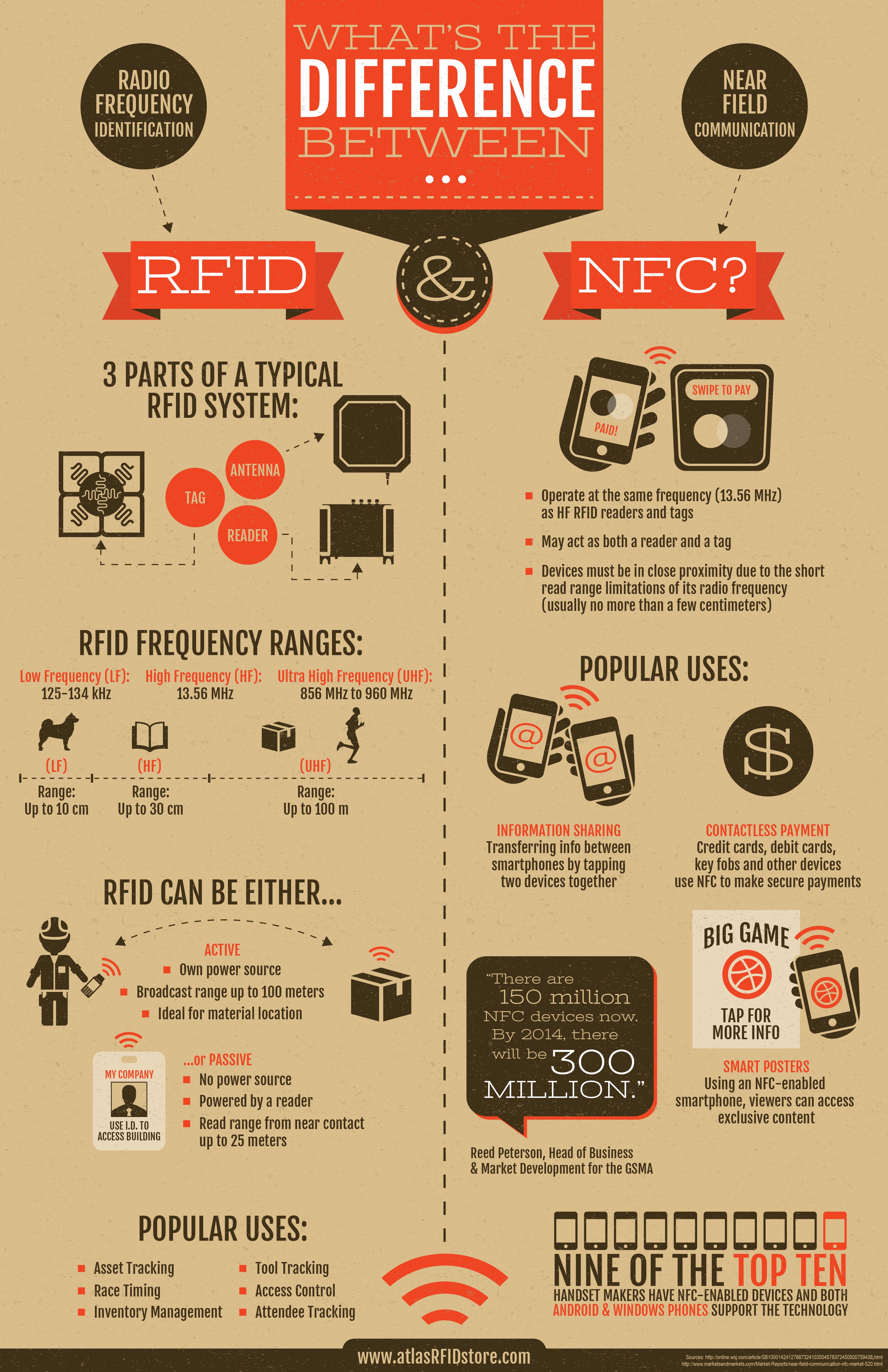 RFID versus NFC Infographic