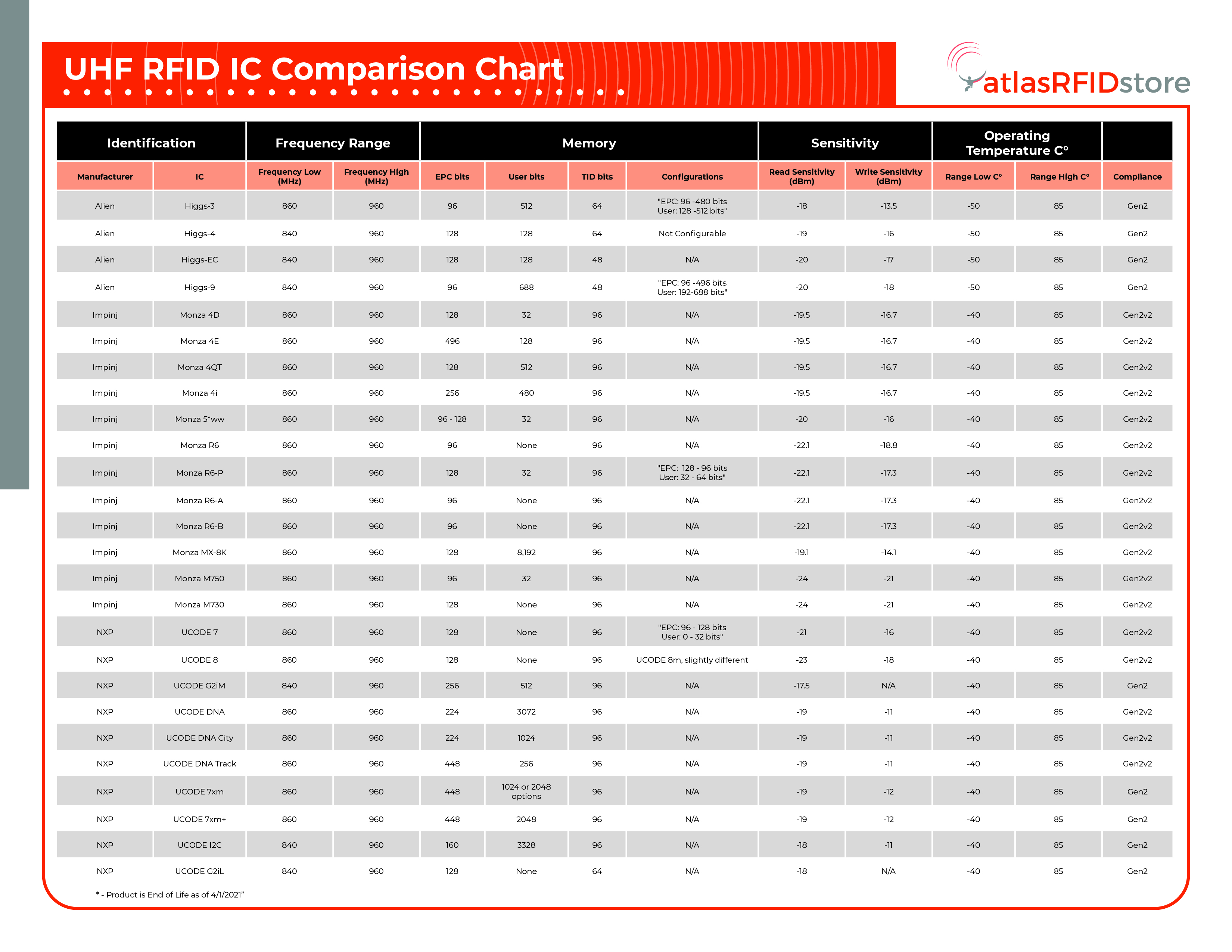 Embedded Reader Module Comparison Guide