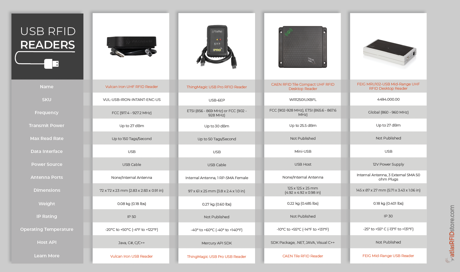 Embedded Reader Module Comparison Guide