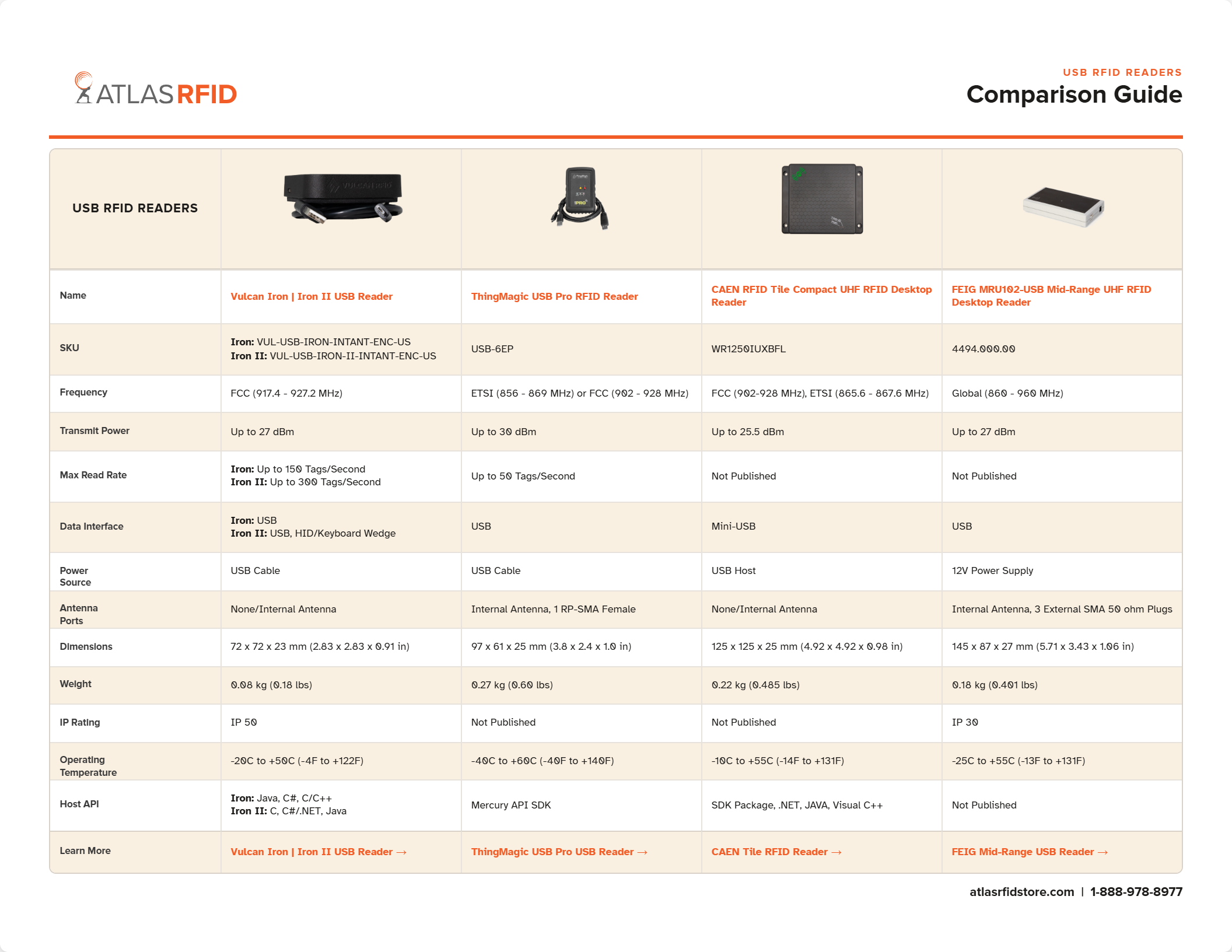 USB RFID Reader Comparison Guide