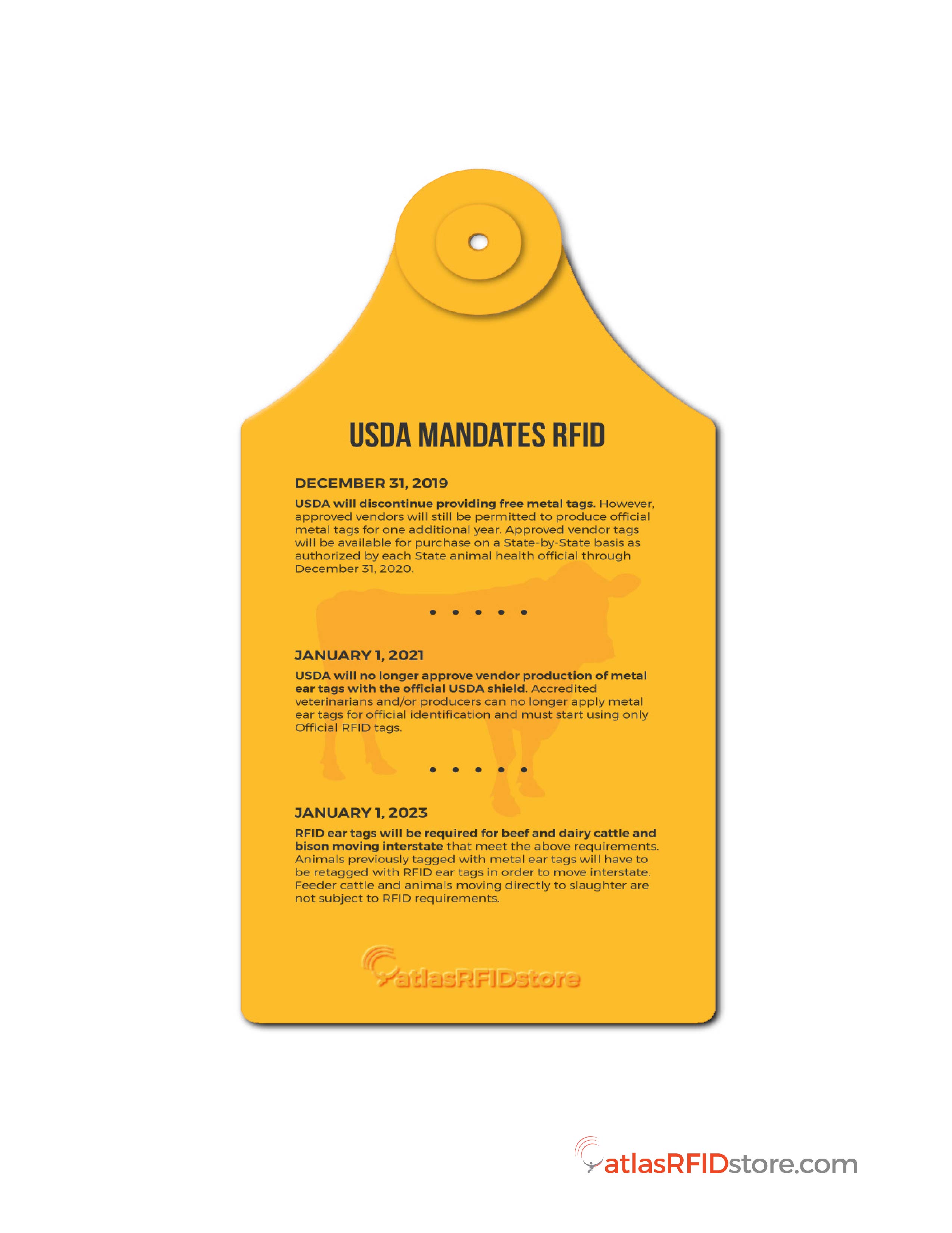 USDA RFID Mandates - Infographic