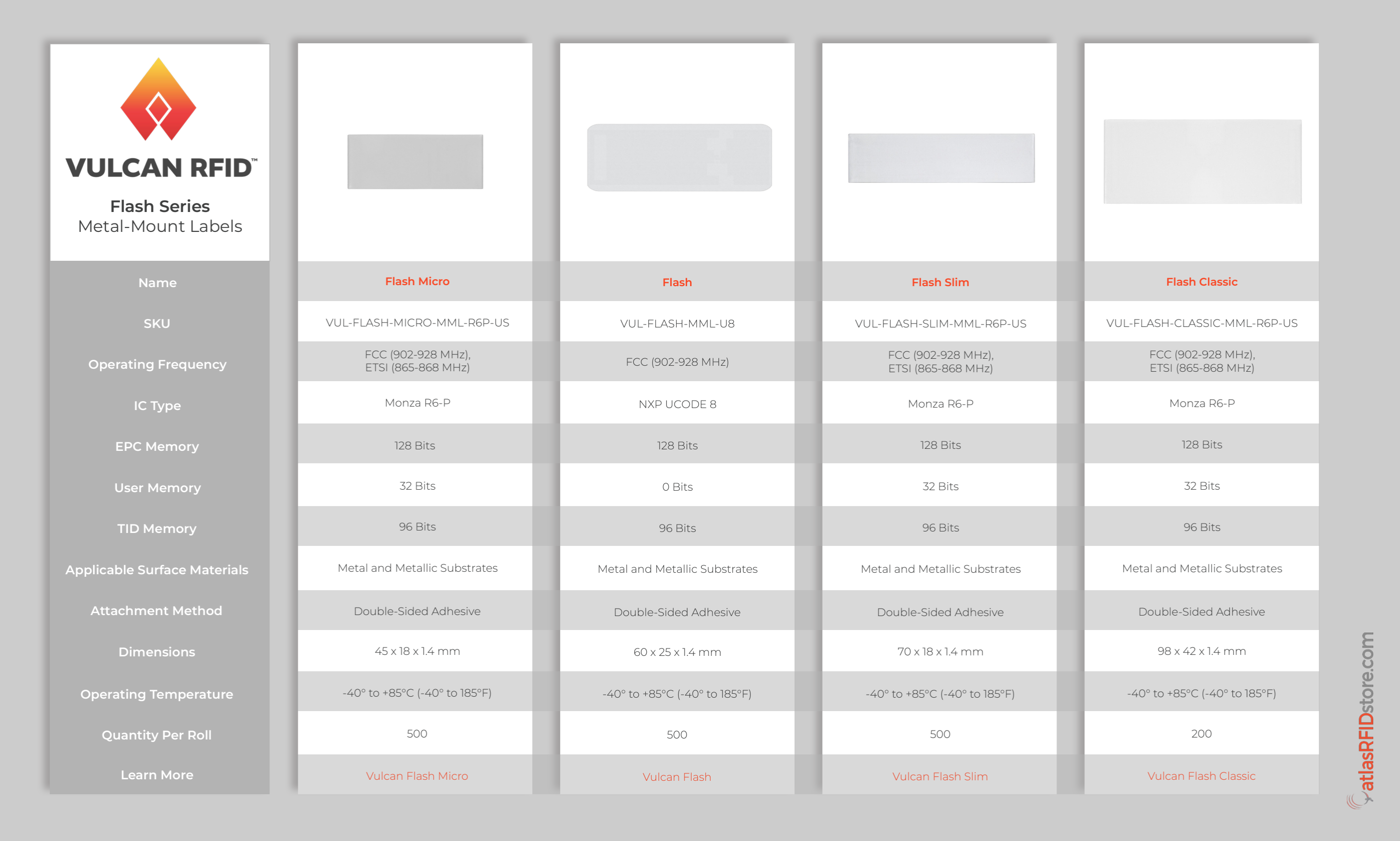 Metal Mount RFID Label Comparison Guide