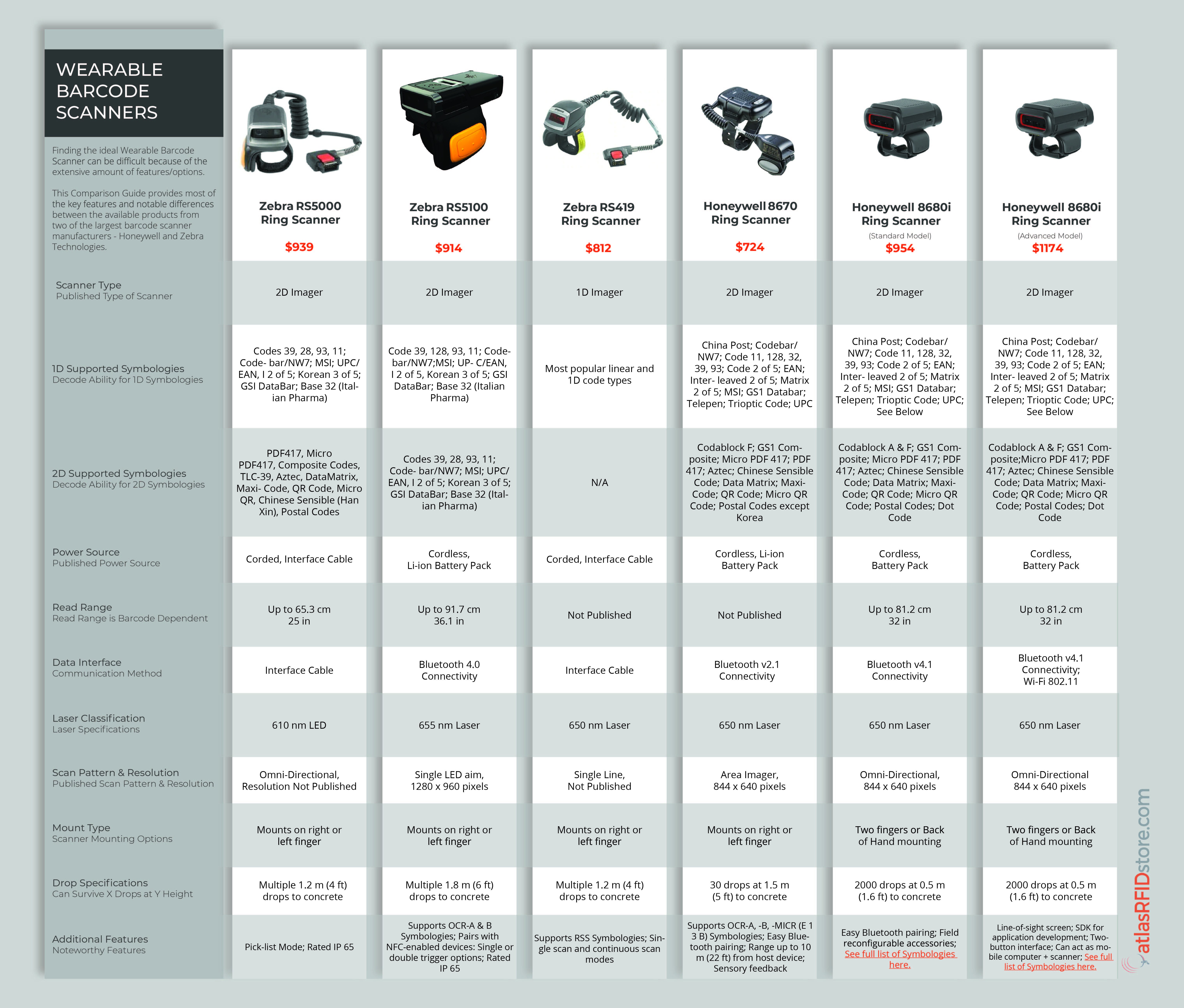 Wearable Barcode Scanner Comparison Guide